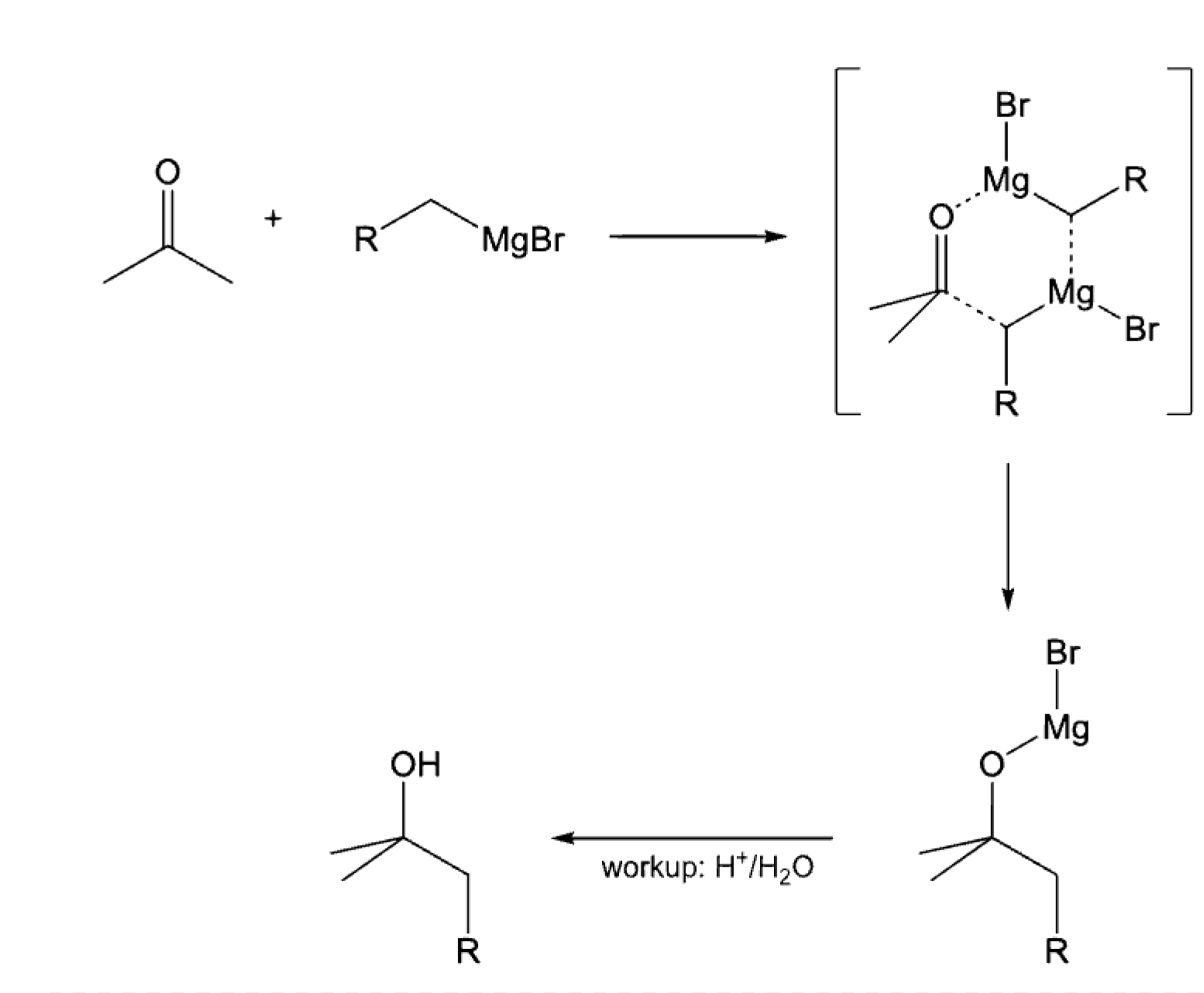 Cyanation reaction mechanism